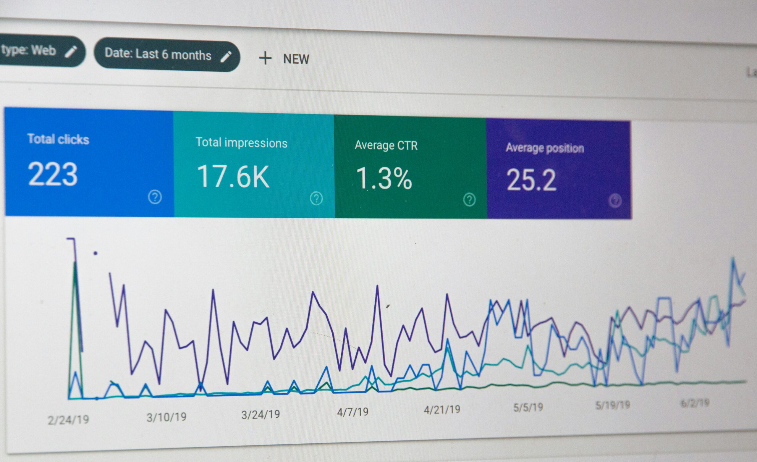 Data percentages about engagement on a website